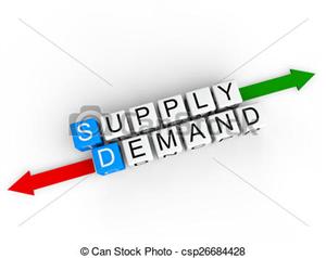 Supply and demand 